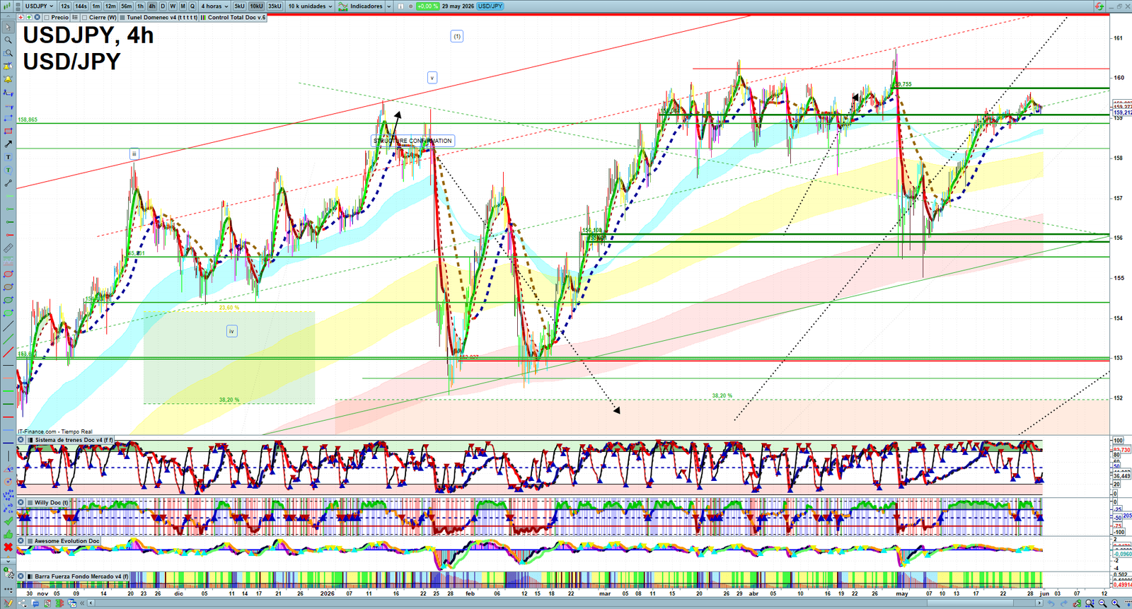 USDJPY H4 technical analysis chart showing short-term forex market structure and intraday price action